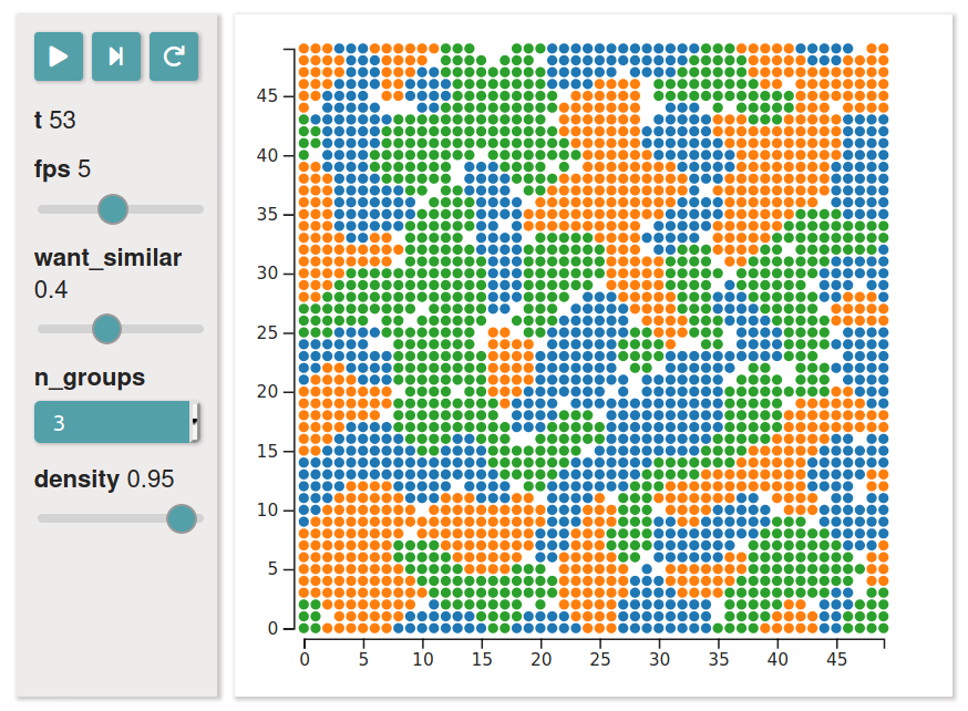 Interactive simulation interface with a scatterplot